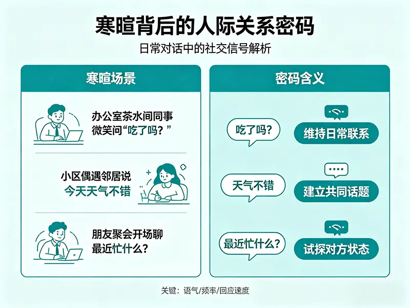 从本质逻辑到实践落地，读懂寒暄背后的人际关系密码