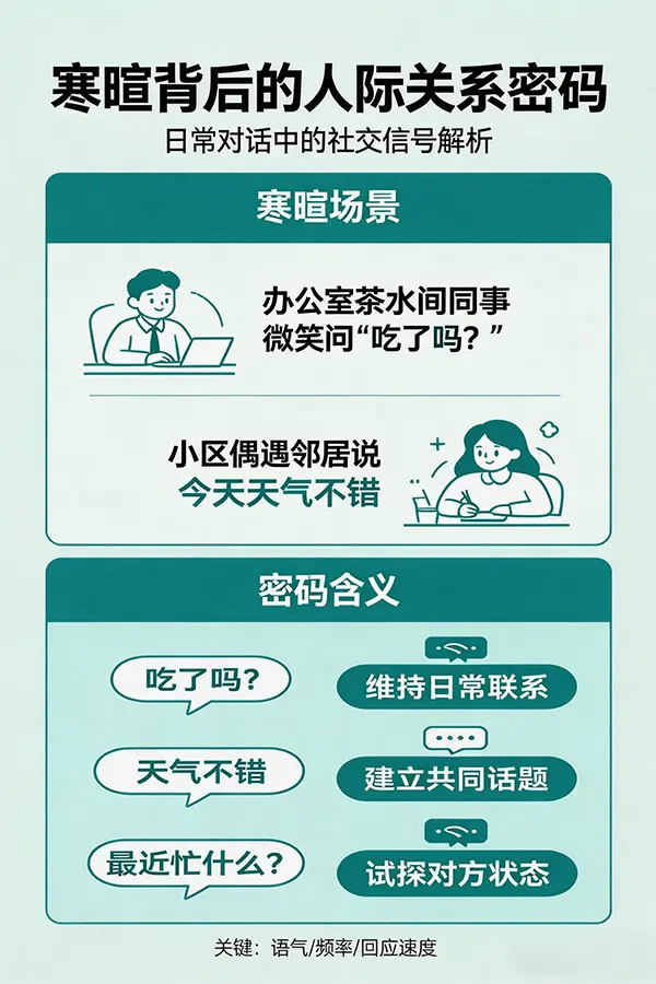 从本质逻辑到实践落地，读懂寒暄背后的人际关系密码